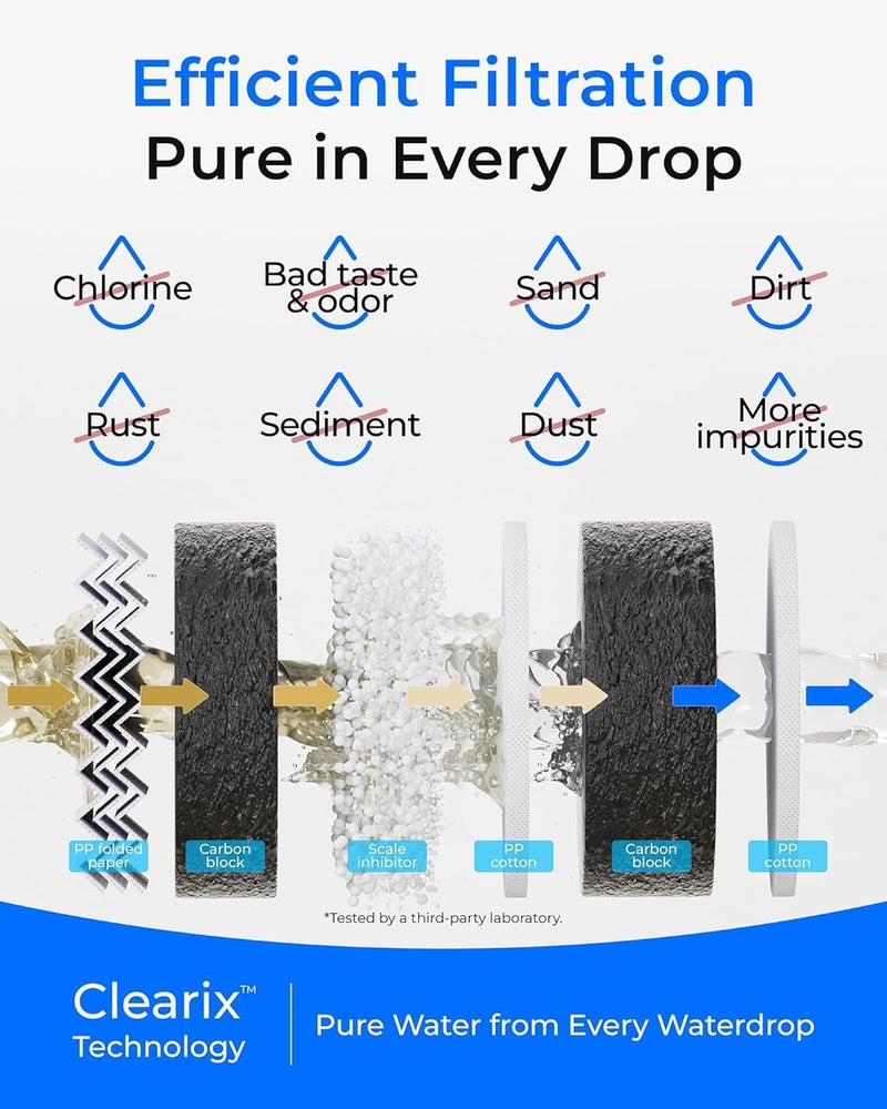 Waterdrop WD-G5P500-CF Filter, Replacement for WD-G5P500 Undersink Reverse Osmosis System, 6-month Lifetime - Image 3